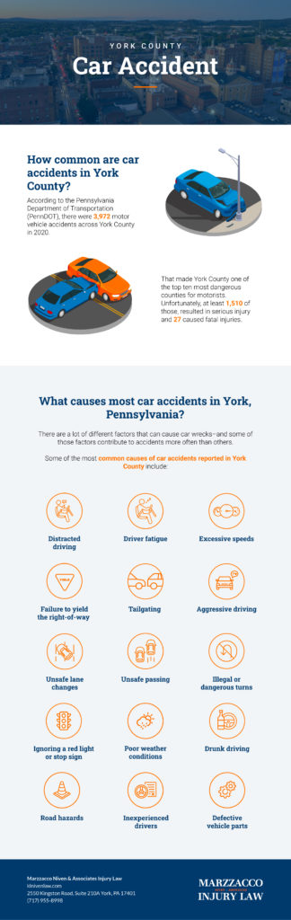 Marzzacco Injury Law York Car Accidents Infographic