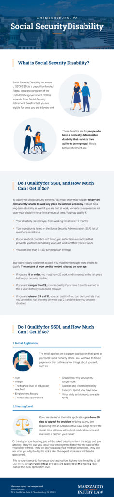 Chambersburg Social Security Disability Infographic